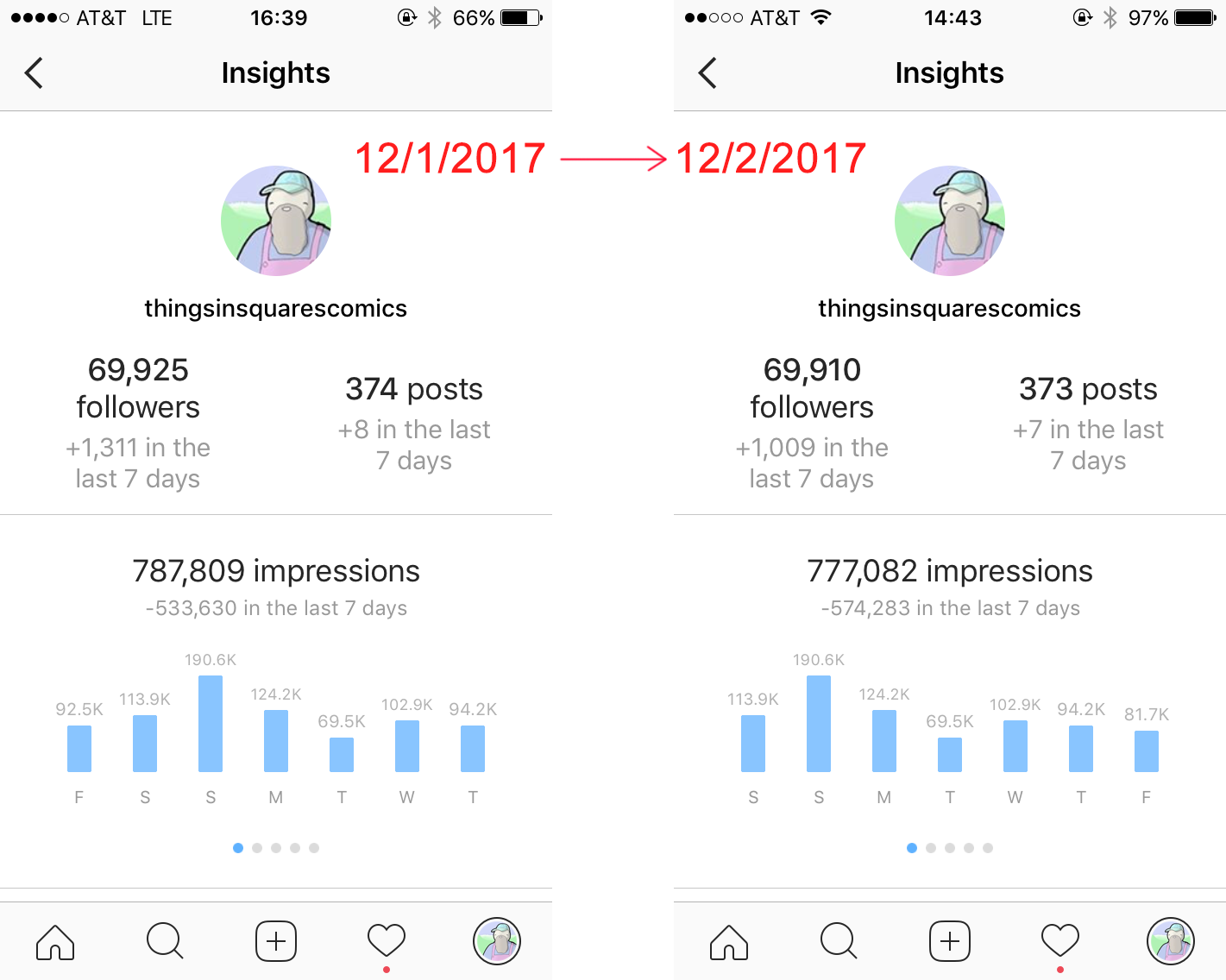 How to get fewer followers on instagram